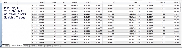 Click to Enlarge

Name: Scalping Trades, EURUSD, M1, 2012 March 12, 0h53-1h01CET.jpg
Size: 172 KB