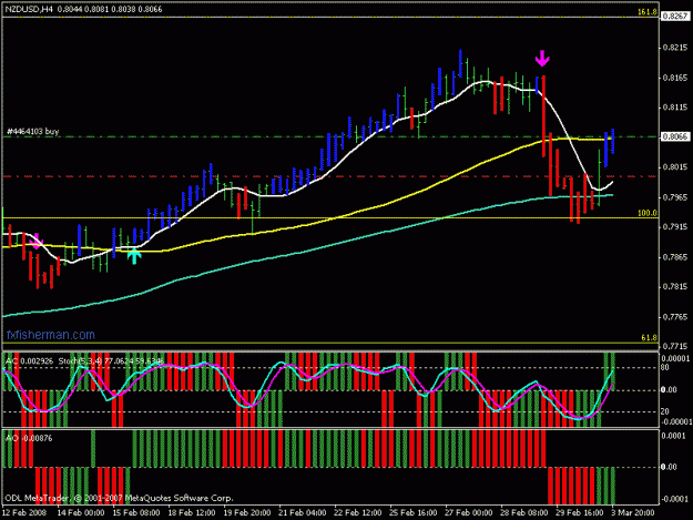 Click to Enlarge

Name: nzd_usd_3_3.gif
Size: 20 KB