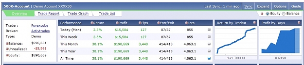 Click to Enlarge

Name: Profit Today, 2012 March 12.jpg
Size: 95 KB