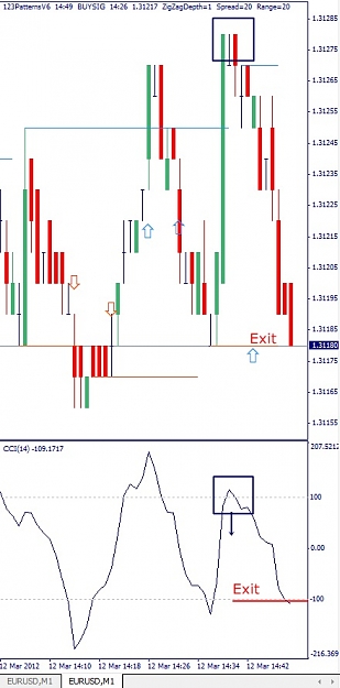 Click to Enlarge

Name: EURUSD, M1, 2012 March 12.jpg
Size: 89 KB