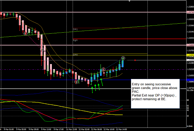 Click to Enlarge

Name: EURUSD H1 12 Mar Trade 13-3-2012 12-16-02 AM.png
Size: 32 KB
