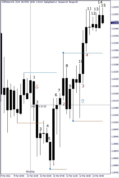 Click to Enlarge

Name: EURUSD, H1, 2012 March 12.jpg
Size: 91 KB