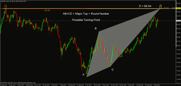 Click to Enlarge

Name: audjpy d.gif
Size: 23 KB