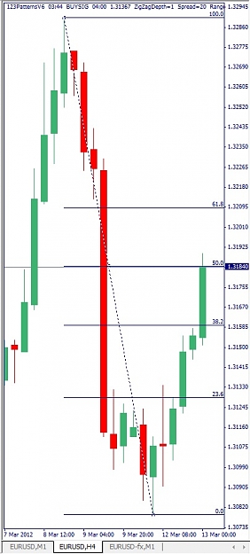Click to Enlarge

Name: EURUSD, H4, 2012 March 13.jpg
Size: 79 KB