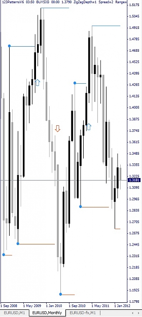 Click to Enlarge

Name: EURUSD, Monthly, 2012 March 13.jpg
Size: 76 KB