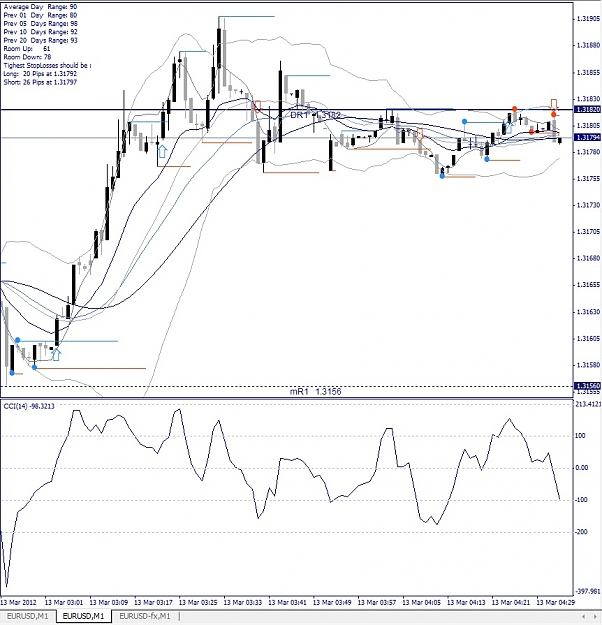 Click to Enlarge

Name: EURUSD, M1, 2012 March 13.jpg
Size: 182 KB