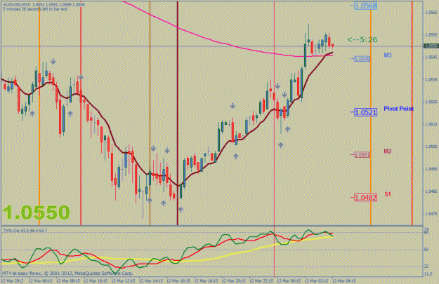Click to Enlarge

Name: audusd 13mar 15m.gif
Size: 33 KB