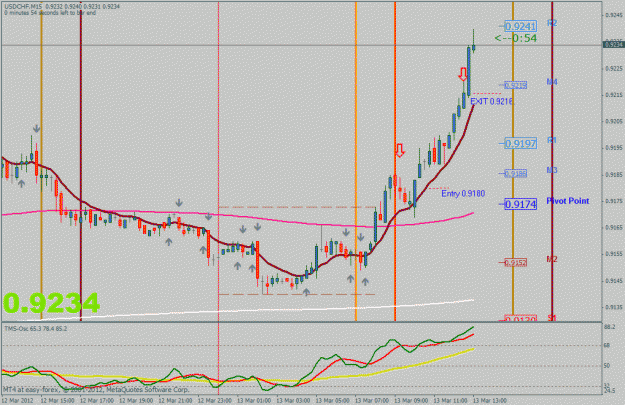 Click to Enlarge

Name: usdchf 13mar trade.gif
Size: 33 KB