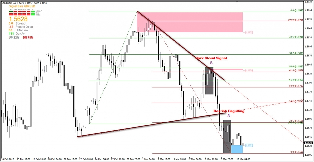 Click to Enlarge

Name: 2012-03-14_GBP H4 Chart.jpg
Size: 173 KB