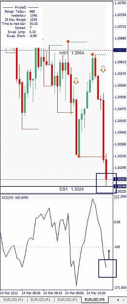 Click to Enlarge

Name: EURUSD, M5, 2012 March 14.jpg
Size: 93 KB