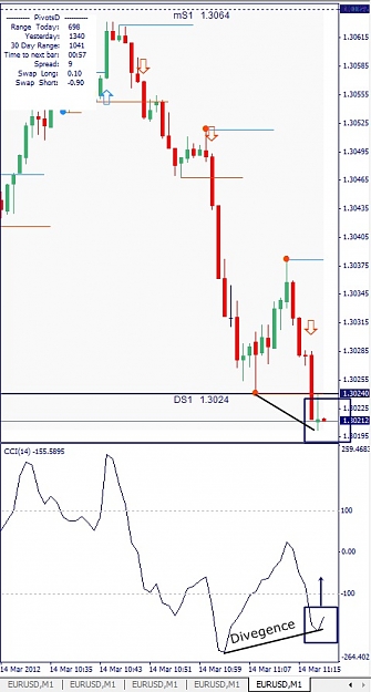Click to Enlarge

Name: EURUSD, M1, 2012 March 14.jpg
Size: 100 KB