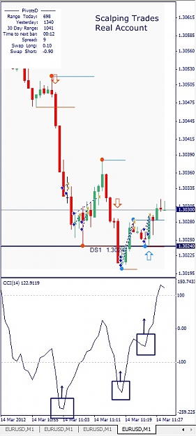 Click to Enlarge

Name: EURUSD, M1, 2012 March 14.jpg
Size: 90 KB