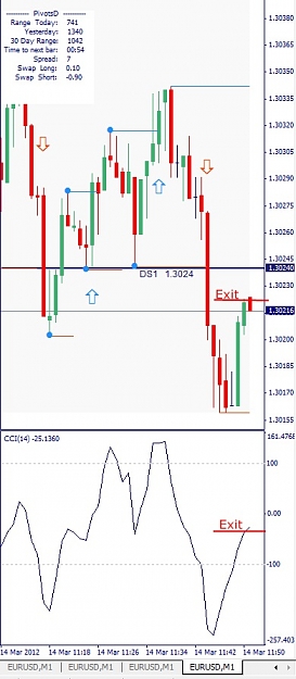 Click to Enlarge

Name: EURUSD, M1, 2012 March 14.jpg
Size: 90 KB