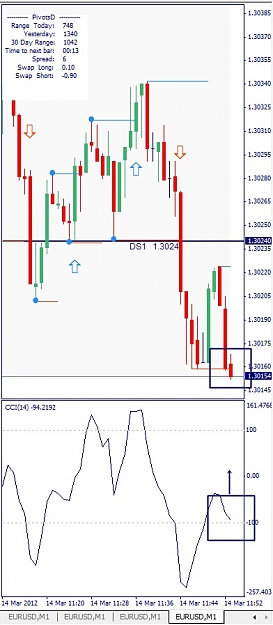 Click to Enlarge

Name: EURUSD, M1, 2012 March 14.jpg
Size: 89 KB
