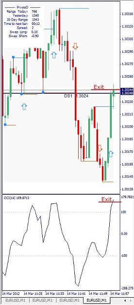 Click to Enlarge

Name: EURUSD, M1, 2012 March 14, Exit.jpg
Size: 92 KB