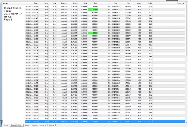 Click to Enlarge

Name: Closed Trades Today, 2012 March 14, Page 1.jpg
Size: 425 KB