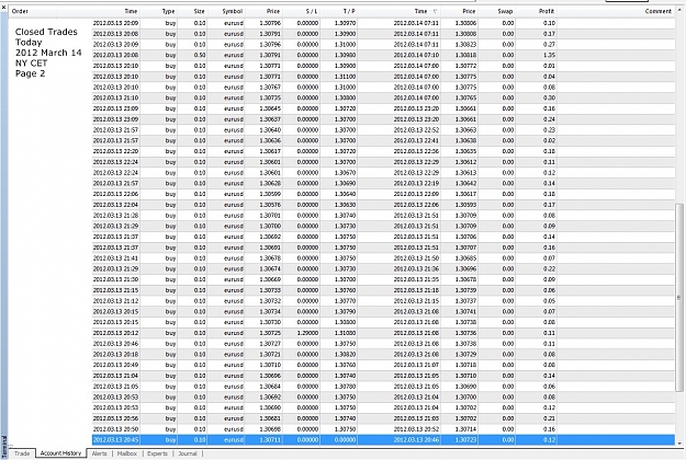 Click to Enlarge

Name: Closed Trades Today, 2012 March 14, Page 2.jpg
Size: 458 KB