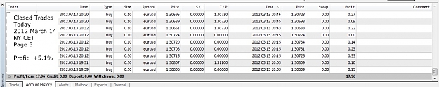Click to Enlarge

Name: Closed Trades Today, 2012 March 14, Page 3.jpg
Size: 134 KB