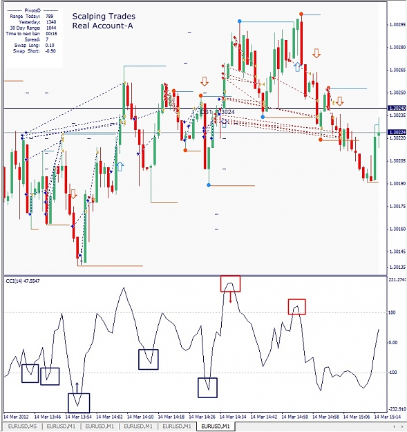 Click to Enlarge

Name: EURUSD, M1, 2012 March 14, Scalping Trades.jpg
Size: 196 KB