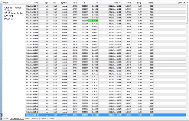 Click to Enlarge

Name: Closed Trades Today, 2012 March 14, Page 4.jpg
Size: 442 KB