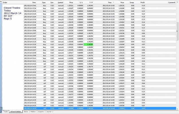 Click to Enlarge

Name: Closed Trades Today, 2012 March 14, Page 5.jpg
Size: 401 KB