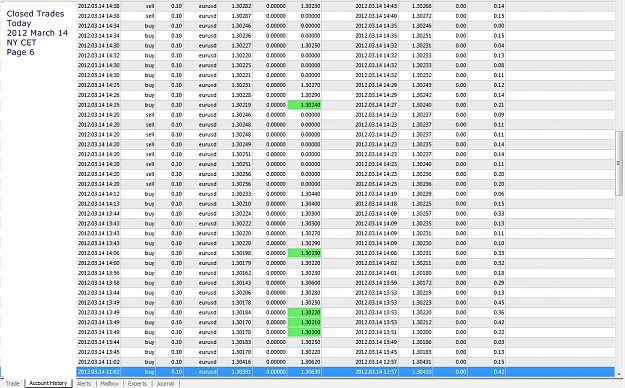Click to Enlarge

Name: Closed Trades Today, 2012 March 14, Page 6.jpg
Size: 381 KB