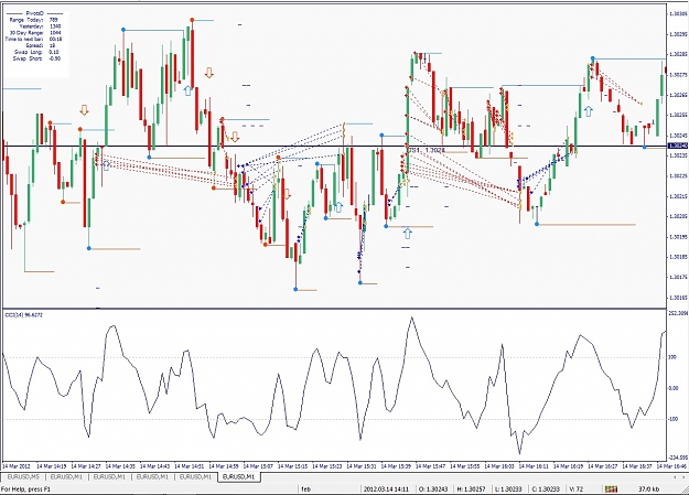 Click to Enlarge

Name: Pivotal Scalping, EURUSD,M1, 2012 March 14.jpg
Size: 256 KB
