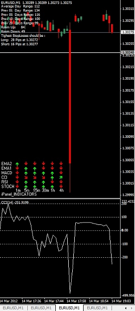 Click to Enlarge

Name: EURUSD, M1, 2012 March 14.jpg
Size: 91 KB