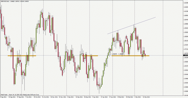 Click to Enlarge

Name: gbpusd120315d1.gif
Size: 31 KB