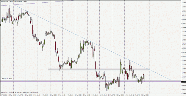 Click to Enlarge

Name: gbpusd120315h1.gif
Size: 31 KB