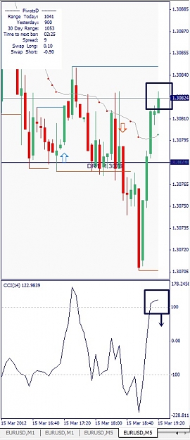Click to Enlarge

Name: EURUSD, M5, 2012 March 16.jpg
Size: 86 KB