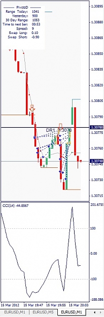 Click to Enlarge

Name: Scalping Trades, M1, 2012 March 16 01h06CET.jpg
Size: 72 KB
