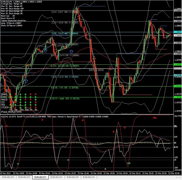 Click to Enlarge

Name: EURUSD, M1, 2012 March 16.jpg
Size: 320 KB