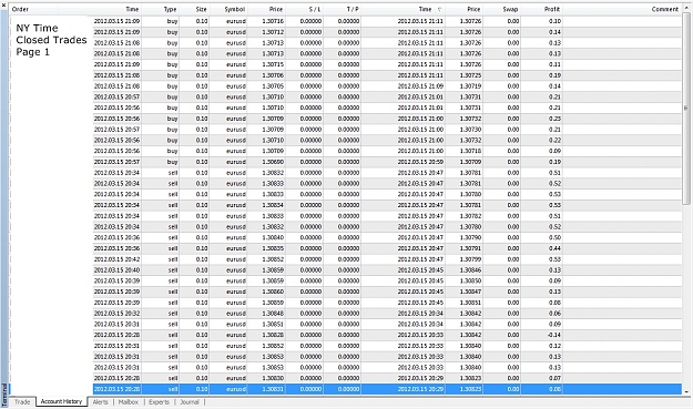 Click to Enlarge

Name: 2012 March 15, Closed Trades, NY Time, Page 1.jpg
Size: 401 KB