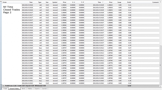 Click to Enlarge

Name: 2012 March 15, Closed Trades, NY Time, Page 2.jpg
Size: 342 KB