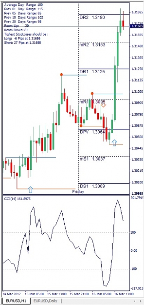 Click to Enlarge

Name: EURUSD, H1, 2012 March 16.jpg
Size: 102 KB