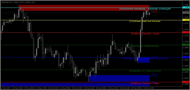 Click to Enlarge

Name: 2012-03-17_EURO in H1 Chart - Murrey Math.jpg
Size: 187 KB