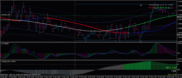 Click to Enlarge

Name: gbpusd 3-15-12.gif
Size: 35 KB
