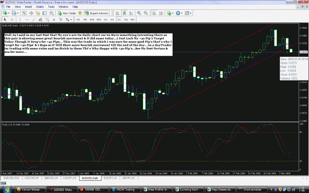 Click to Enlarge

Name: daily AUD,USD Success.GIF
Size: 52 KB