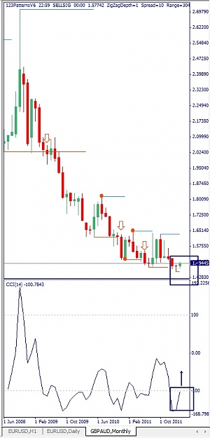 Click to Enlarge

Name: GBPAUD, Monthly, 2012 March 18.jpg
Size: 83 KB