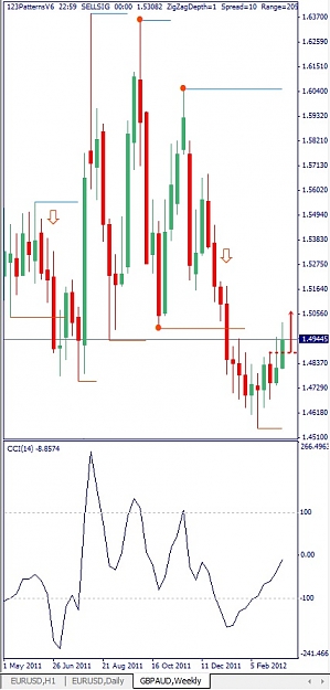 Click to Enlarge

Name: GBPAUD, Weekly, 2012 March 18.jpg
Size: 89 KB
