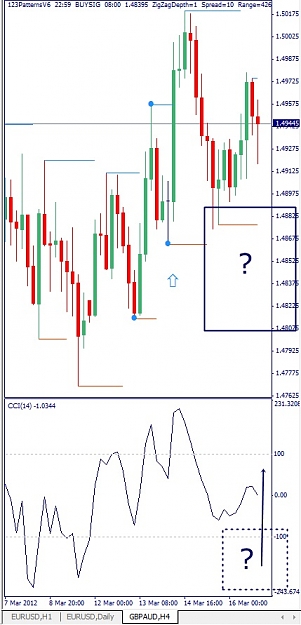 Click to Enlarge

Name: GBPAUD, H4, 2012 March 18.jpg
Size: 94 KB