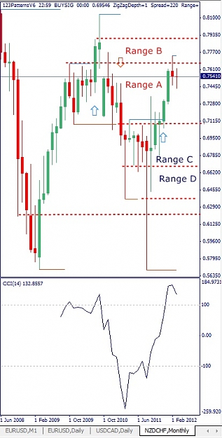 Click to Enlarge

Name: NZDCHF, Monthly, 2012 March 18.jpg
Size: 96 KB