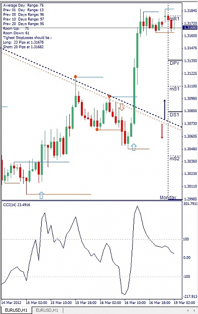 Click to Enlarge

Name: EURUSD, H1, 2012 March 19.jpg
Size: 108 KB