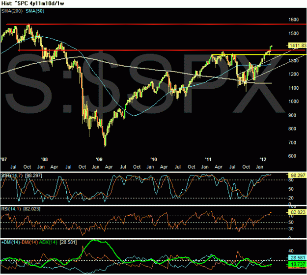 Click to Enlarge

Name: SPX_Mar19.gif
Size: 27 KB