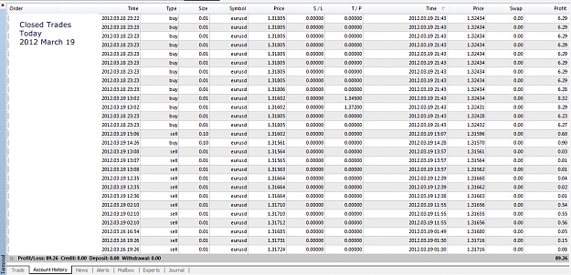 Click to Enlarge

Name: Closed Trades Today, 2012 March 19.jpg
Size: 329 KB