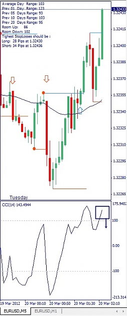 Click to Enlarge

Name: EURUSD, M5, 2012 March 20.jpg
Size: 79 KB
