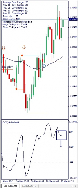 Click to Enlarge

Name: EURUSD, M5, 2012 March 20.jpg
Size: 80 KB