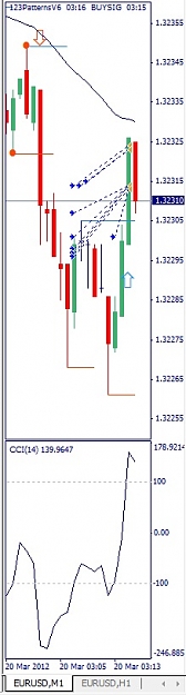 Click to Enlarge

Name: EURUSD, M1, 2012 March 20.jpg
Size: 54 KB