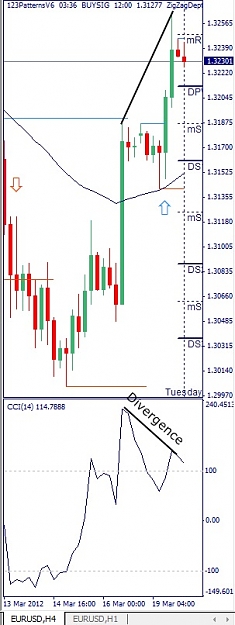 Click to Enlarge

Name: EURUSD, H4, 2012 March 20.jpg
Size: 74 KB
